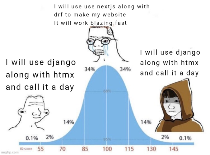 django and htmx make my day meme