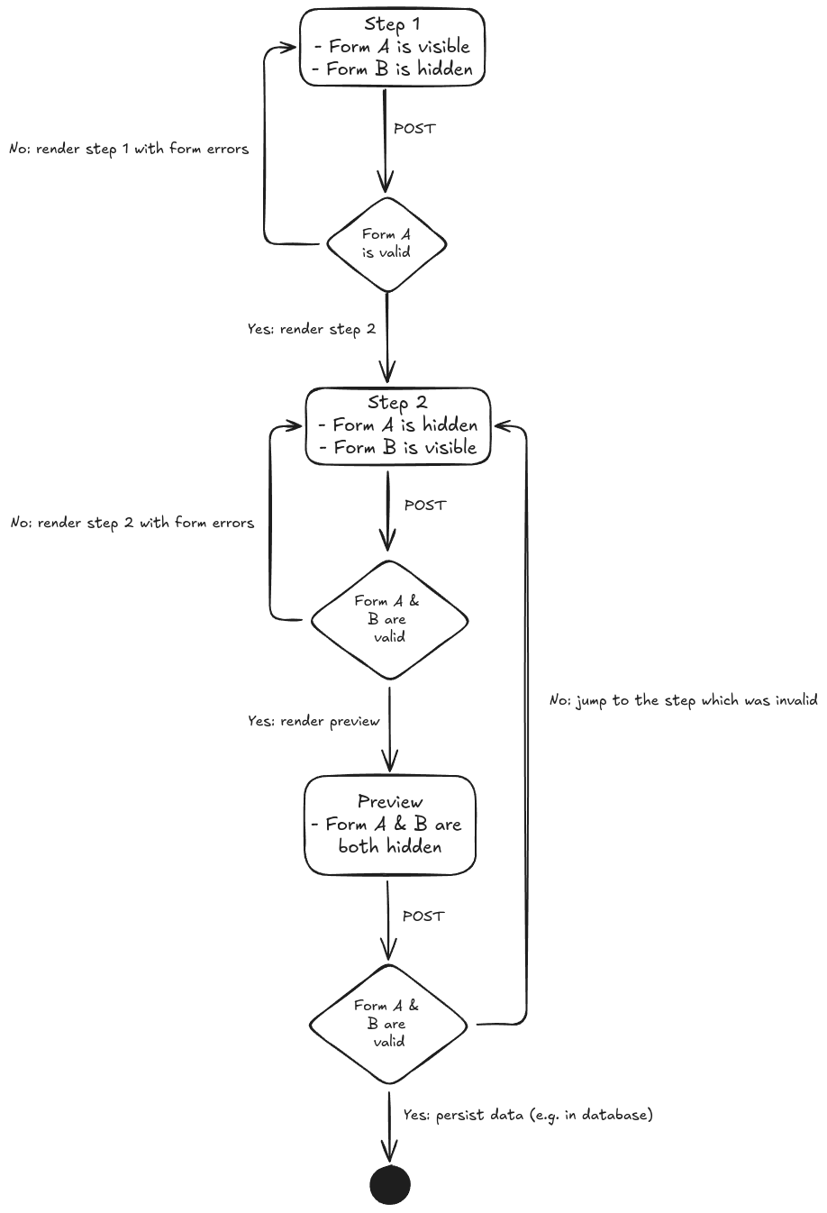 flowchart-2024-09-16-2346-white-bg.png